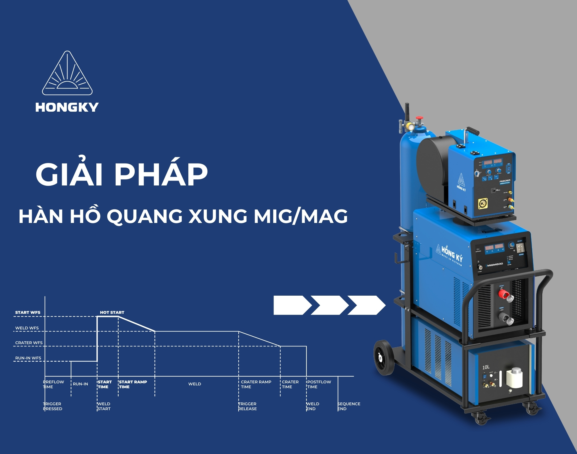 Giải pháp hàn Hồ Quang xung